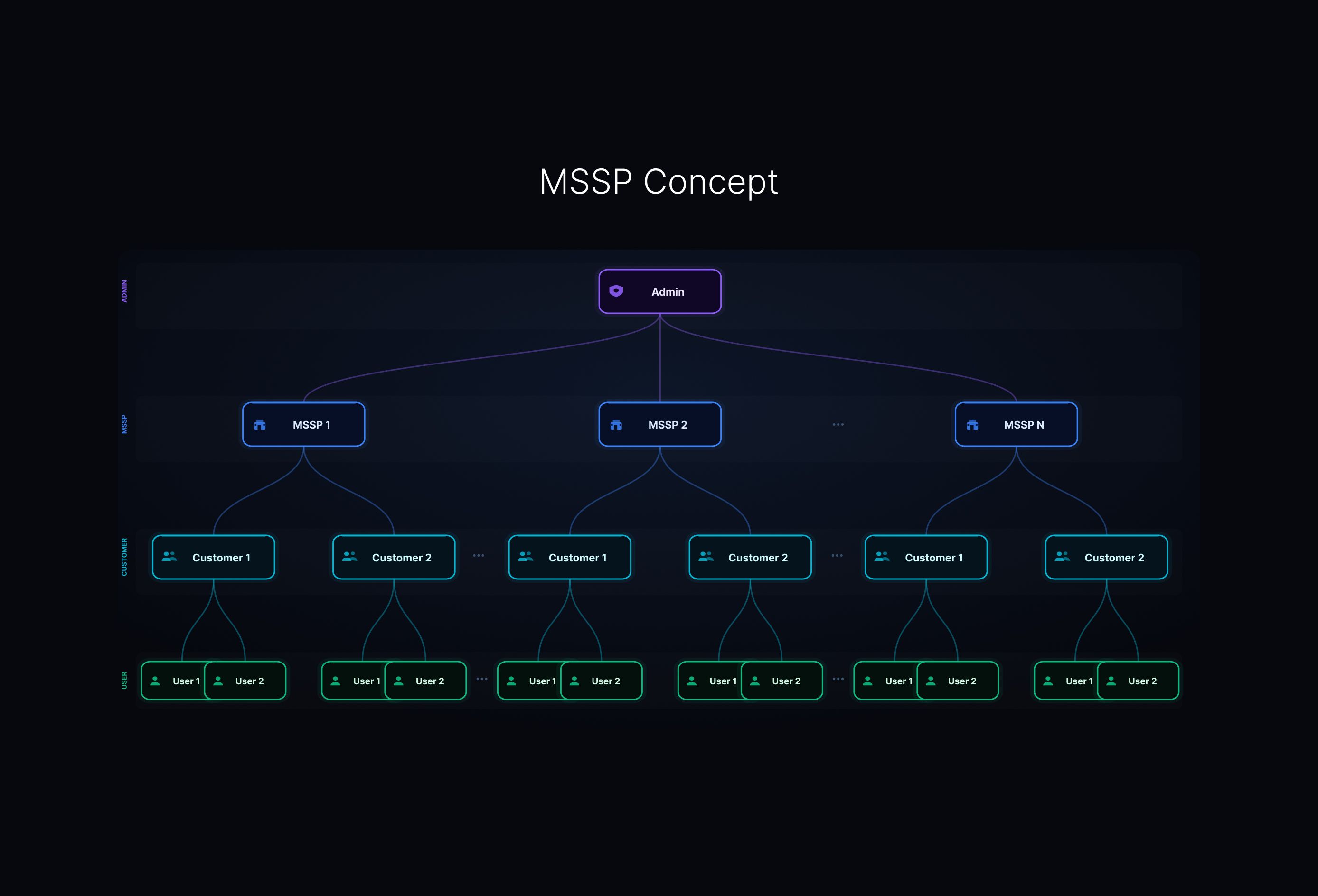 mssp