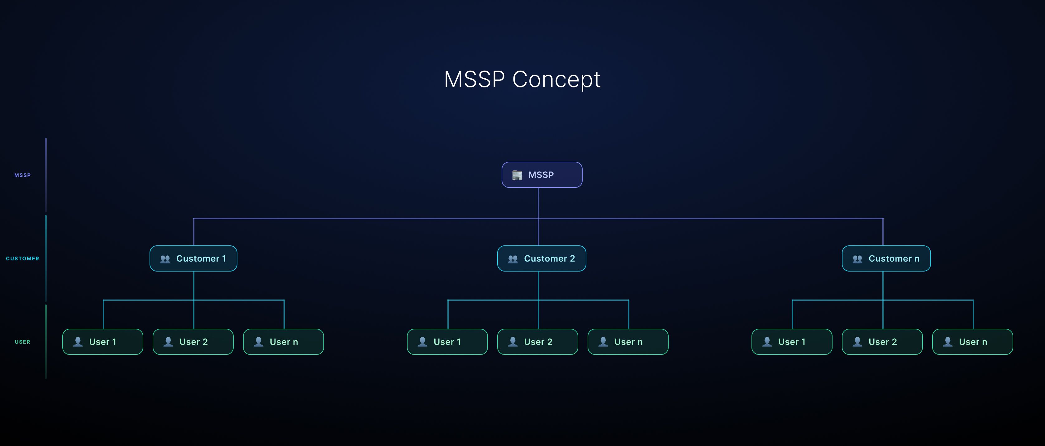 mssp