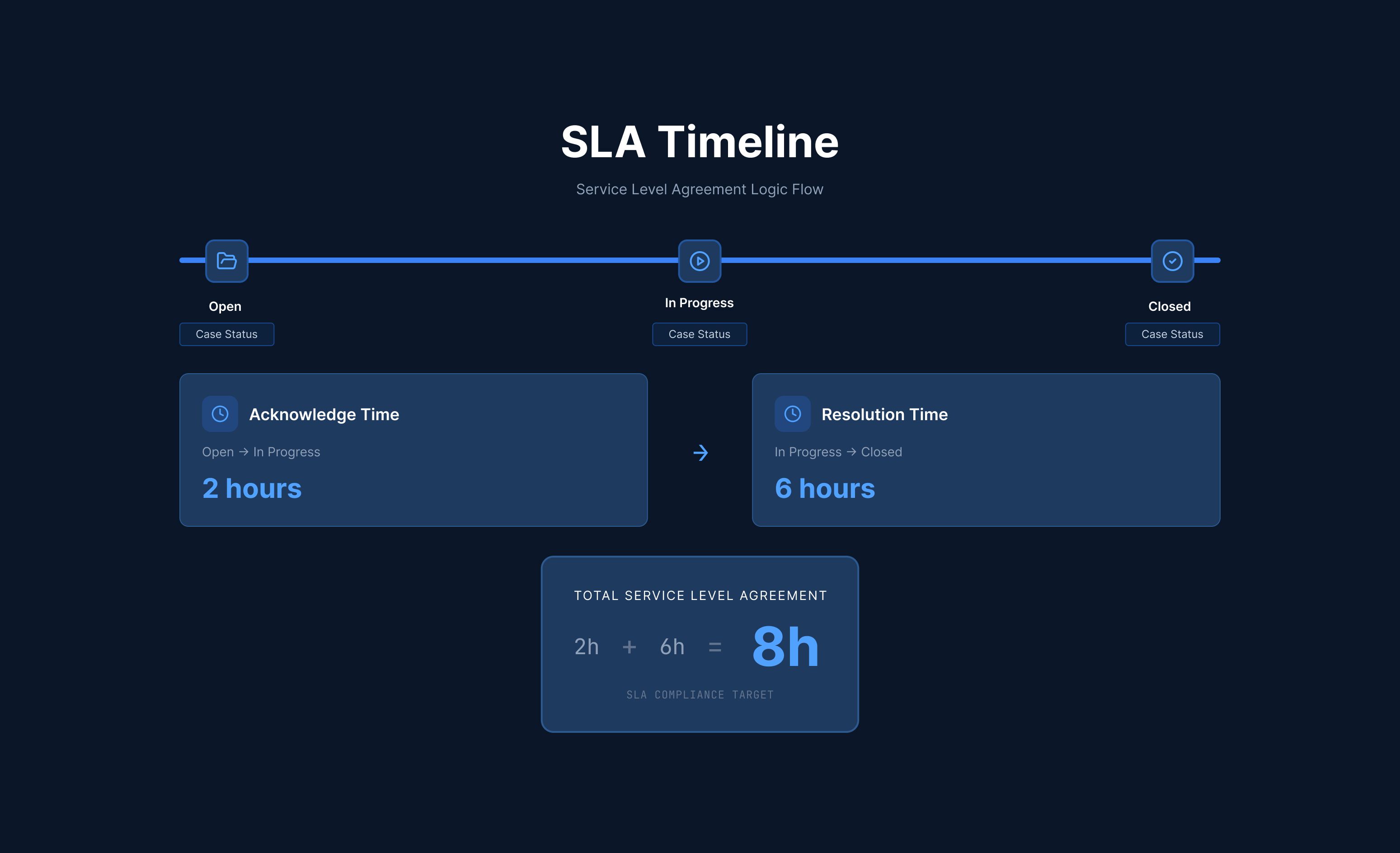 sla